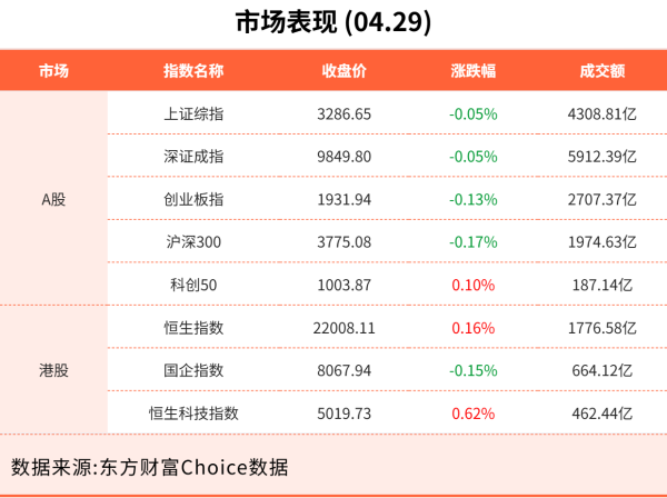 嘉创配资 4月29日东方财富财经晚报（附新闻联播）