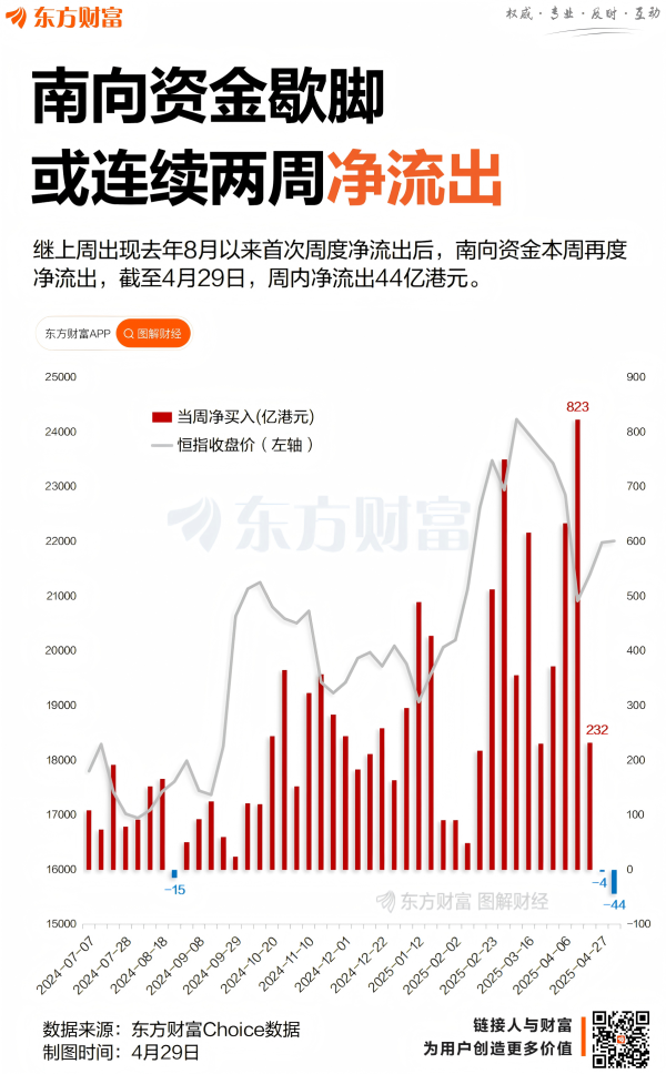 天盈配资 南向资金转为净流出 机构：后市增量超2000亿